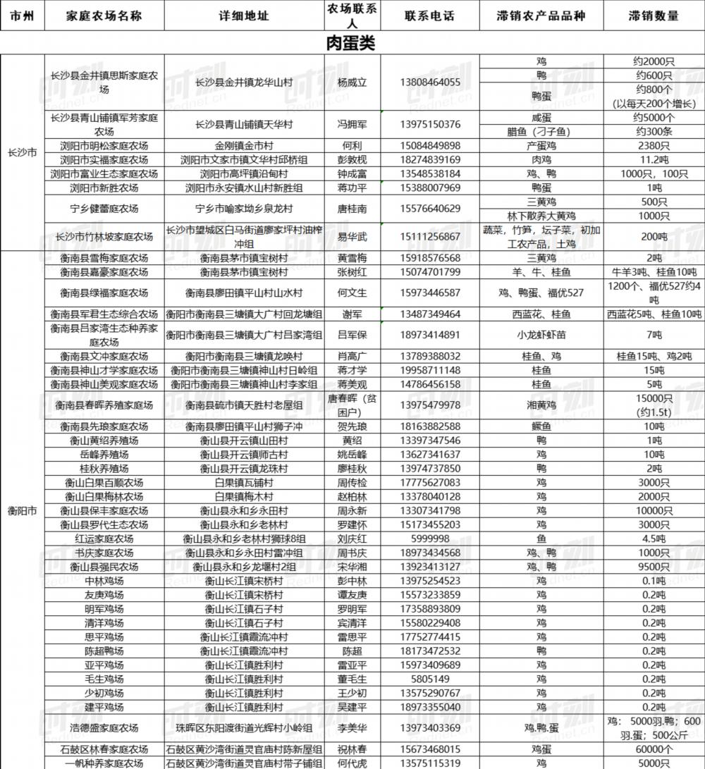 最新农产品滞销信息_湖南农产品滞销_疫情下家庭农场困境