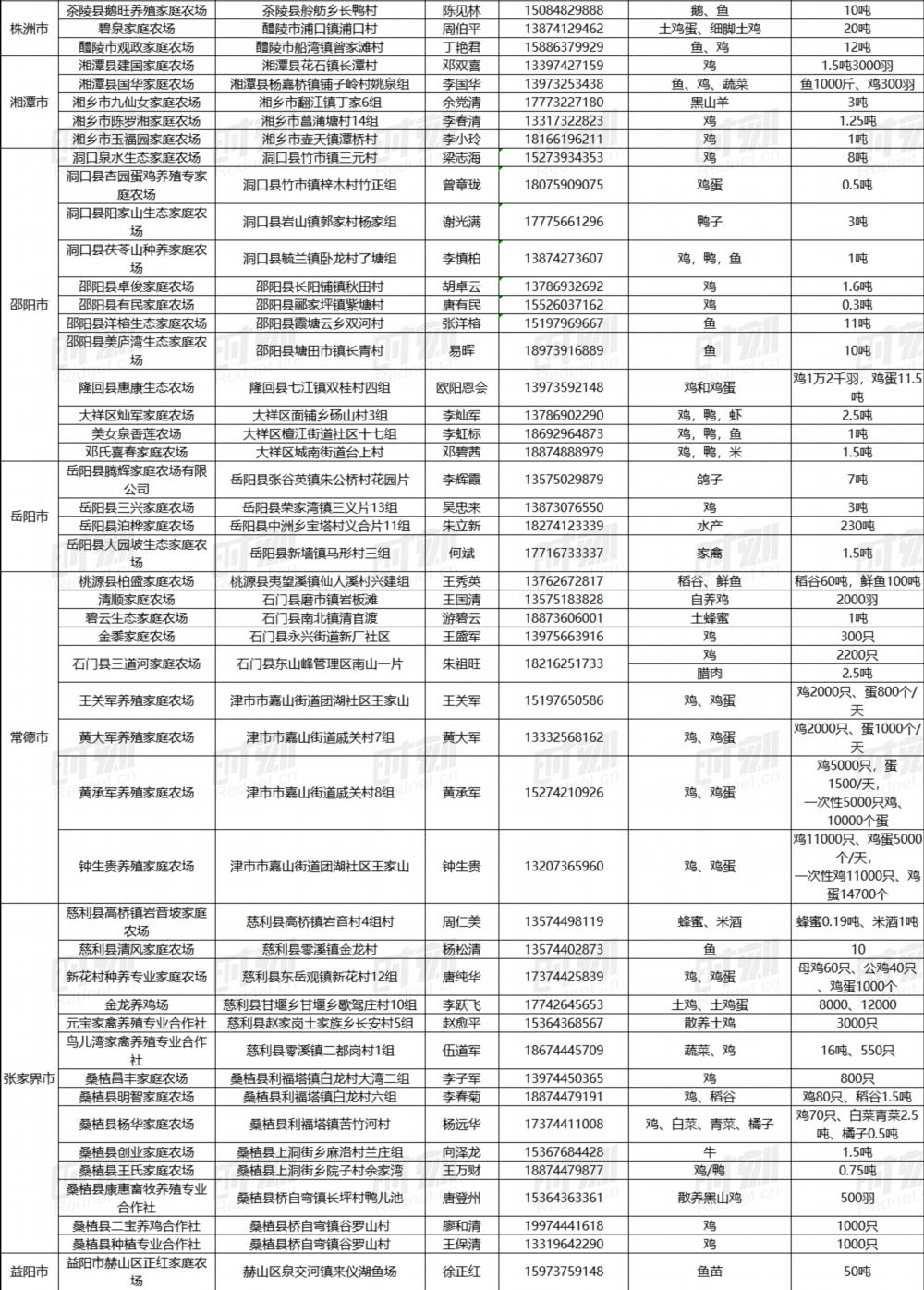 湖南农产品滞销_疫情下家庭农场困境_最新农产品滞销信息