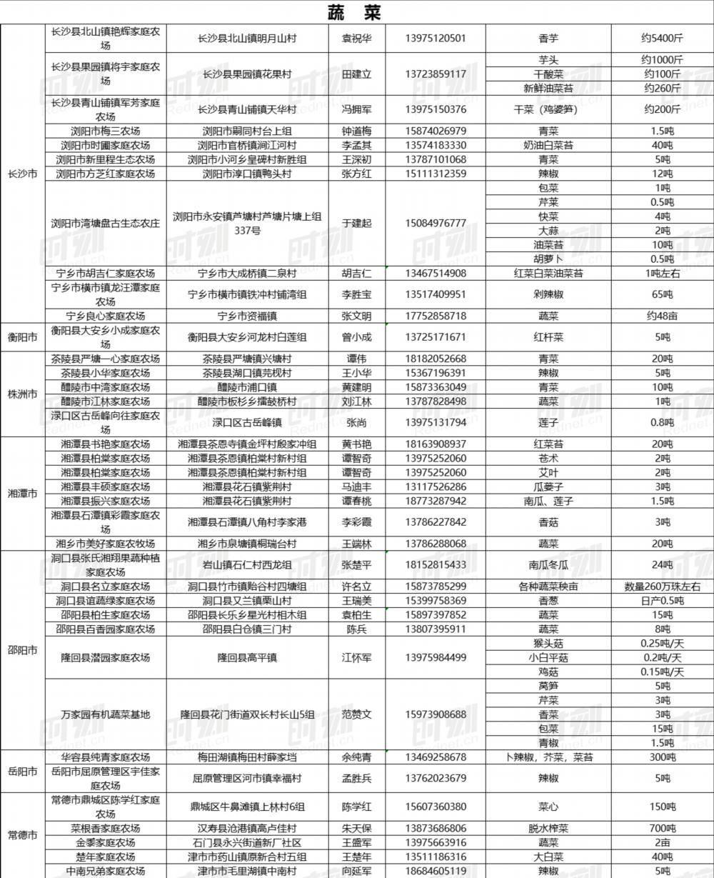 疫情下家庭农场困境_湖南农产品滞销_最新农产品滞销信息