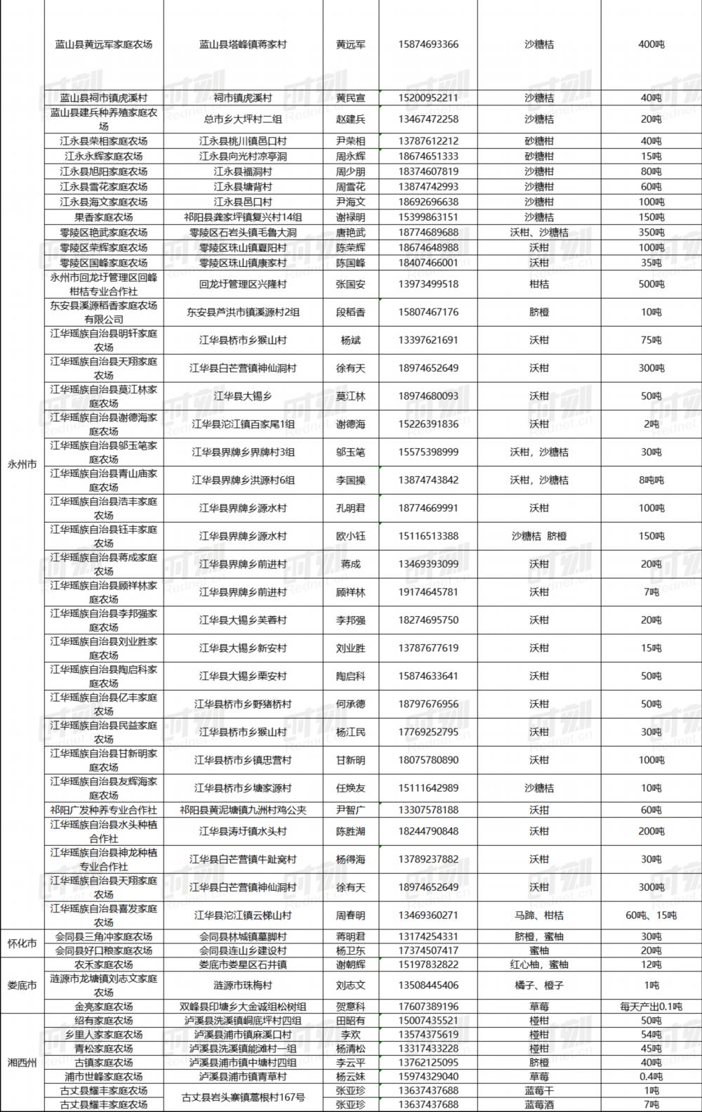 湖南农产品滞销_最新农产品滞销信息_疫情下家庭农场困境