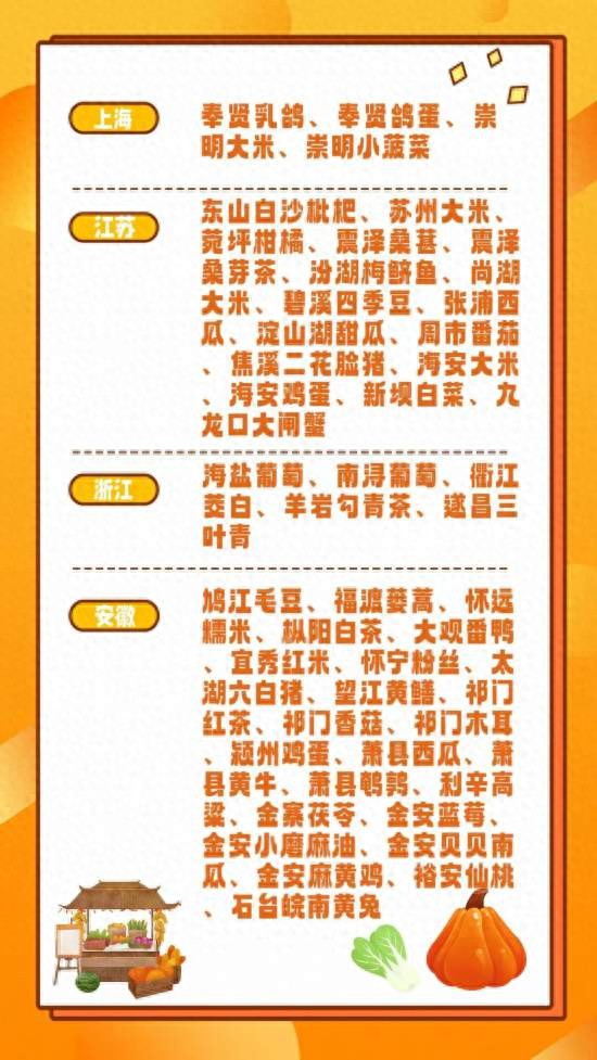 长三角名特优新农产品_中国特色农产品_2024年第二批名录