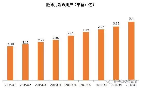 农村电商B2B平台分析_农产品上行难点_农产品上行电商模式