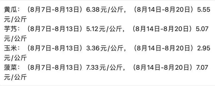 全国蔬菜供应情况分析_蔬菜批发网 最大的线上农产品_上海蔬菜批发价格下降