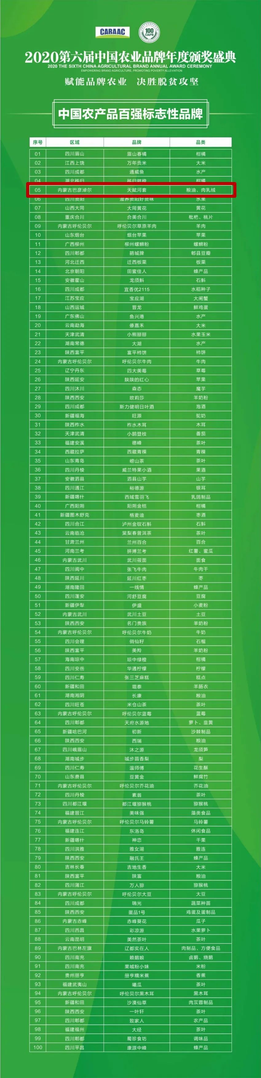 中国品牌农产品_中国农业品牌年度颁奖盛典_2020中国农产品百强标志性品牌