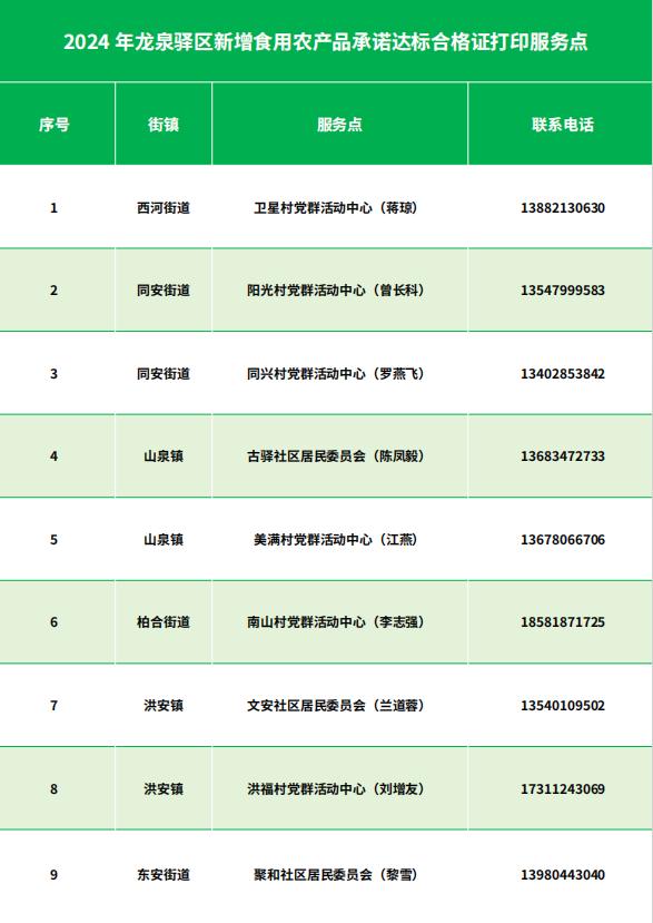 龙泉驿区农产品质量安全法宣传_农产品质量安全 宣传_食用农产品承诺达标合格证制度推广