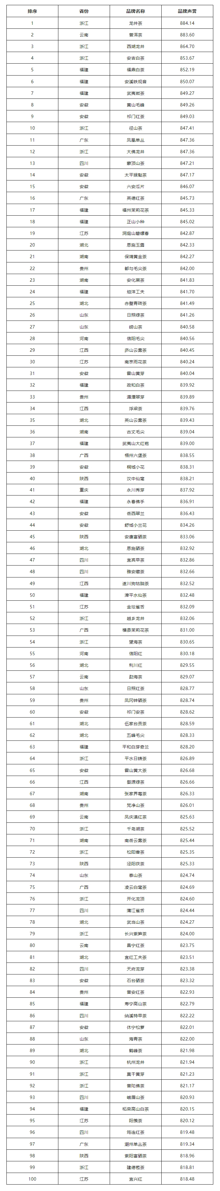 中国品牌农产品_中国茶叶品牌声誉评价_地理标志农产品区域公用品牌声誉