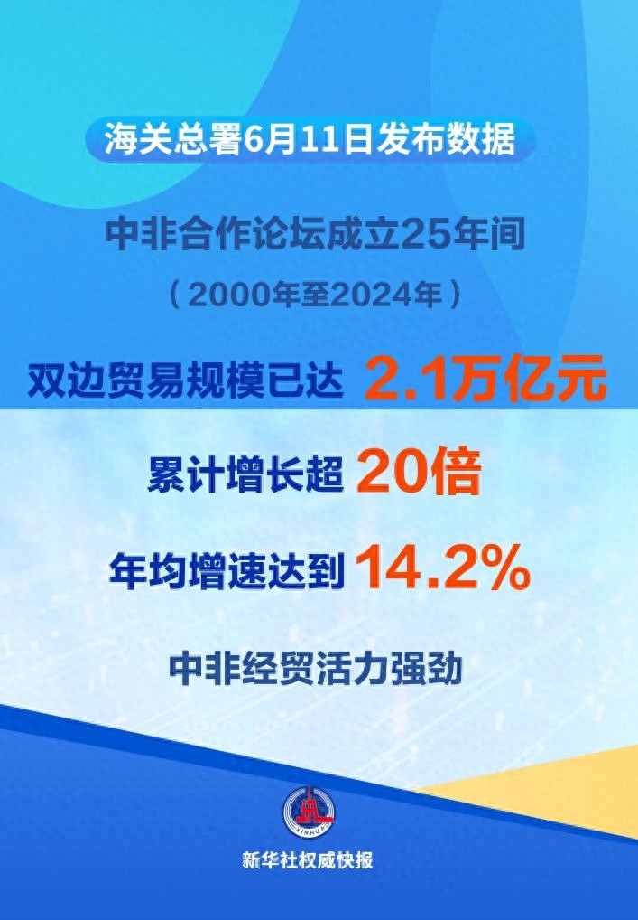 2024年中非贸易规模首破2万亿，多项合作成果显著