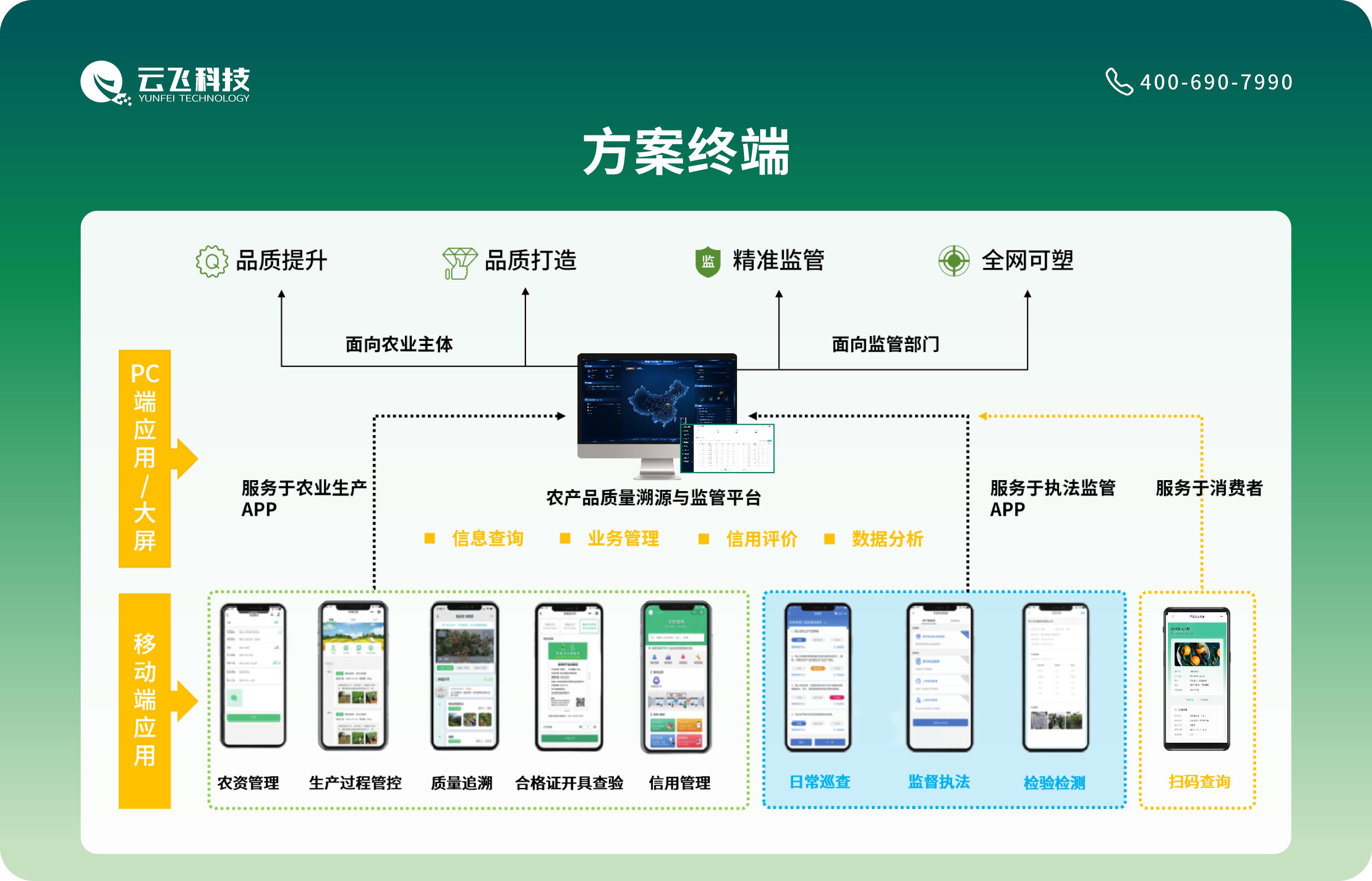 农产品溯源系统_农产品溯源系统的功能_食品安全风险防控
