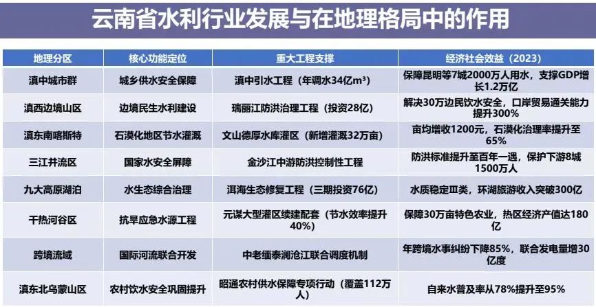 云南绿色能源产业集群_云南农产品物流现状_云南辐射中心战略转型