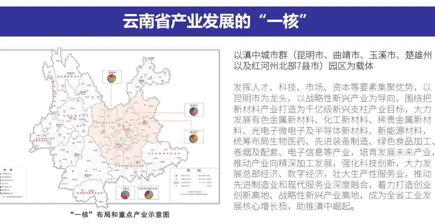 云南绿色能源产业集群_云南农产品物流现状_云南辐射中心战略转型
