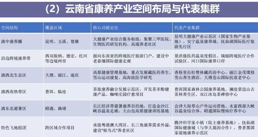 云南辐射中心战略转型_云南绿色能源产业集群_云南农产品物流现状