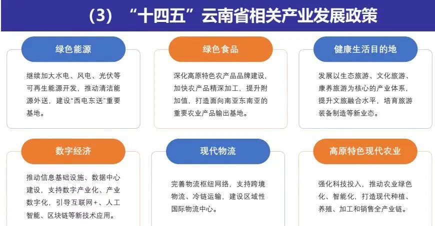 云南辐射中心战略转型_云南绿色能源产业集群_云南农产品物流现状