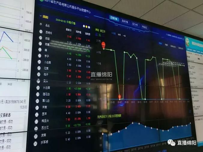 2018年全国公益性农产品示范市场名单 _绵阳农产品批发市场_