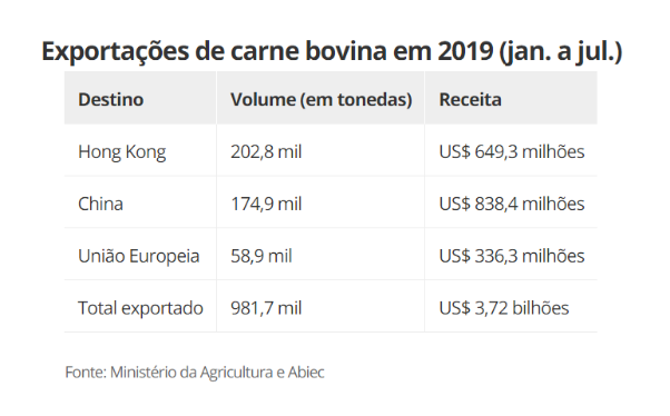 巴西牛肉欧盟进口限制_巴西农产品欧盟出口_巴西农产品