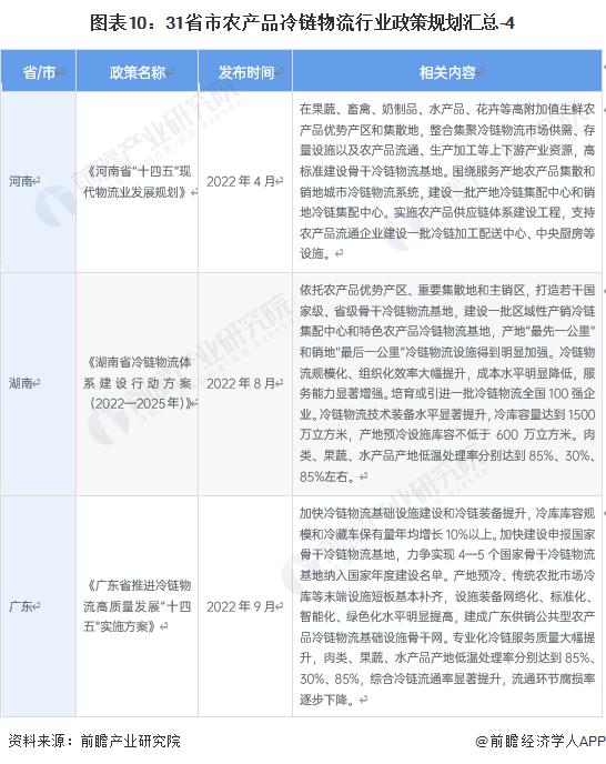 “十四五”冷链物流发展规划目标_国家层面农产品冷链物流政策解读_农产品物流政策