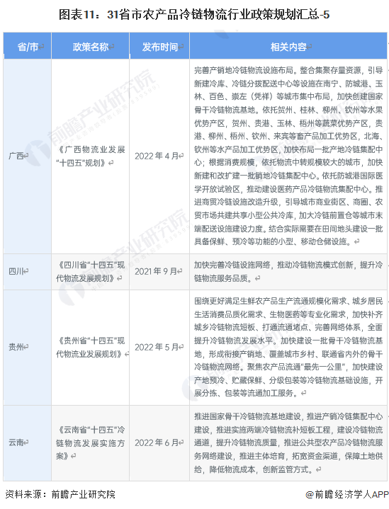 “十四五”冷链物流发展规划目标_国家层面农产品冷链物流政策解读_农产品物流政策
