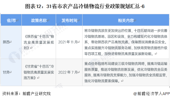 “十四五”冷链物流发展规划目标_农产品物流政策_国家层面农产品冷链物流政策解读