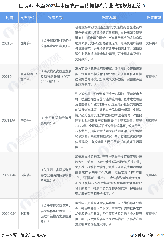 农产品物流政策_国家层面农产品冷链物流政策解读_“十四五”冷链物流发展规划目标