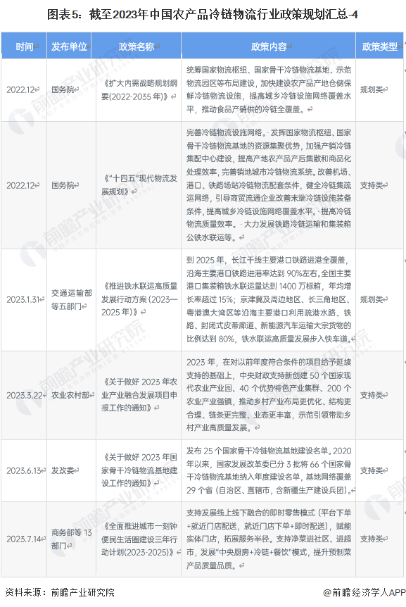 农产品物流政策_国家层面农产品冷链物流政策解读_“十四五”冷链物流发展规划目标