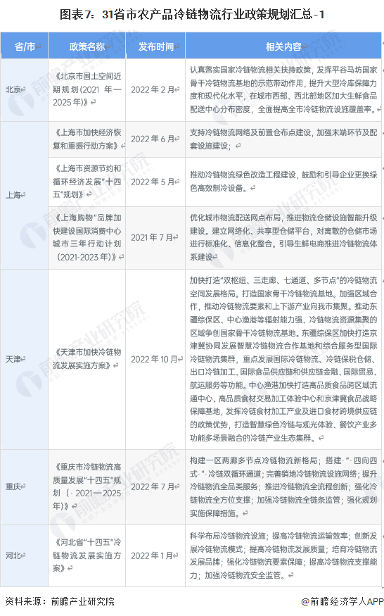 国家层面农产品冷链物流政策解读_“十四五”冷链物流发展规划目标_农产品物流政策