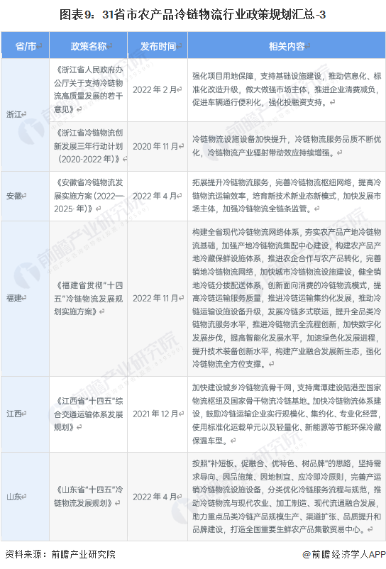 农产品物流政策_国家层面农产品冷链物流政策解读_“十四五”冷链物流发展规划目标