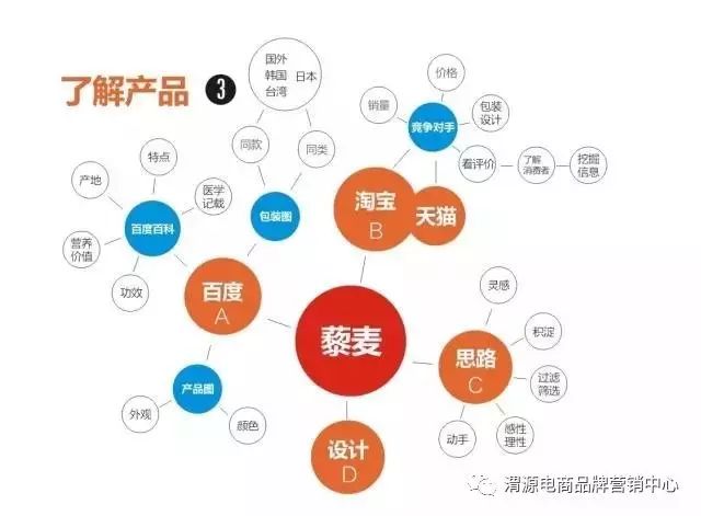 农产品包装有问题_营养食品包装设计流程_优品康藜麦包装设计案例