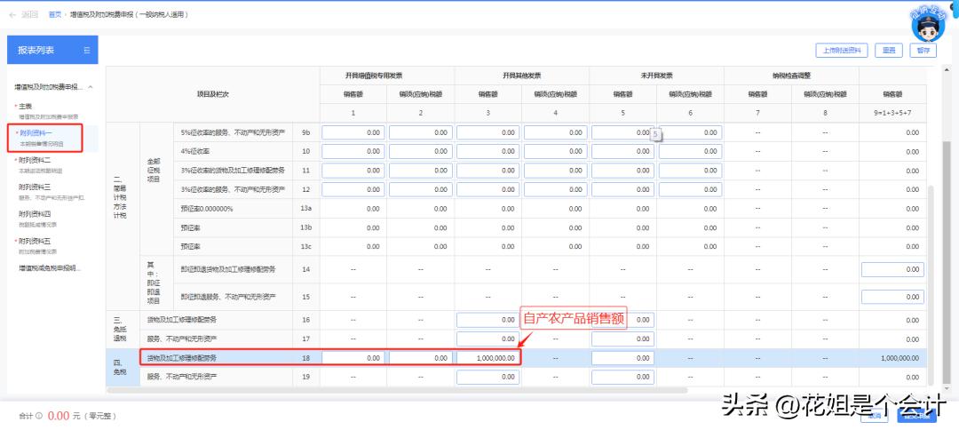 增值税免税申报流程_增值税自产农产品免税政策_小规模销售农产品