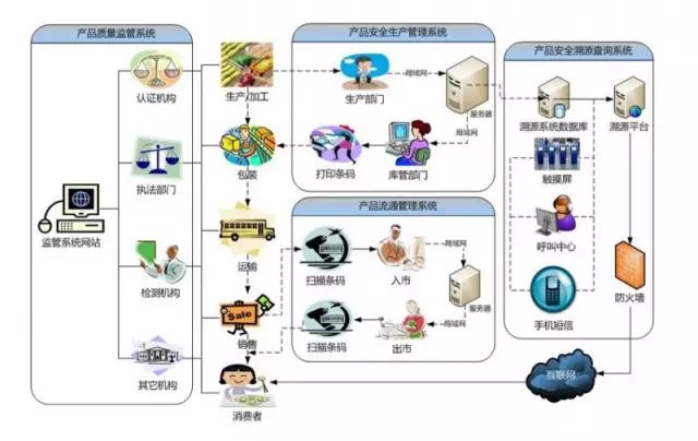 国家战略工程_农产品追溯体系建设支持政策_产品追溯体系建设