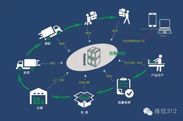 国家战略工程_产品追溯体系建设_农产品追溯体系建设支持政策