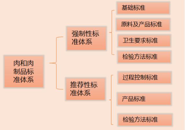 _肯定列表制度 对我国农产品出口日本的影响及其对策_ 肉类产品出口内销市场准入