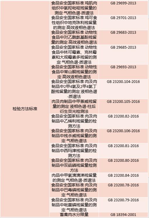 肉类产品出口内销市场准入 __肯定列表制度 对我国农产品出口日本的影响及其对策
