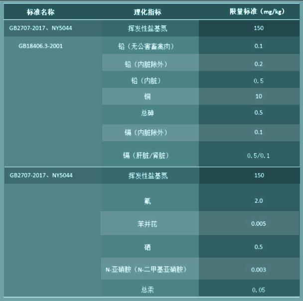 _ 肉类产品出口内销市场准入 _肯定列表制度 对我国农产品出口日本的影响及其对策