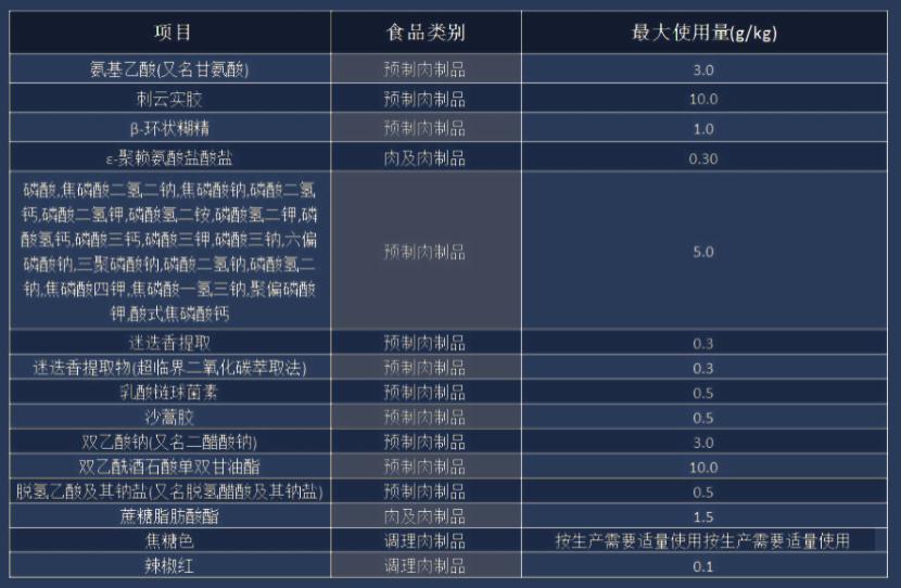 _ 肉类产品出口内销市场准入 _肯定列表制度 对我国农产品出口日本的影响及其对策
