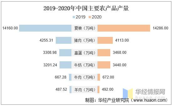 农产品电商消费模式_中国农产品网络销售额_淘宝初级农产品范围