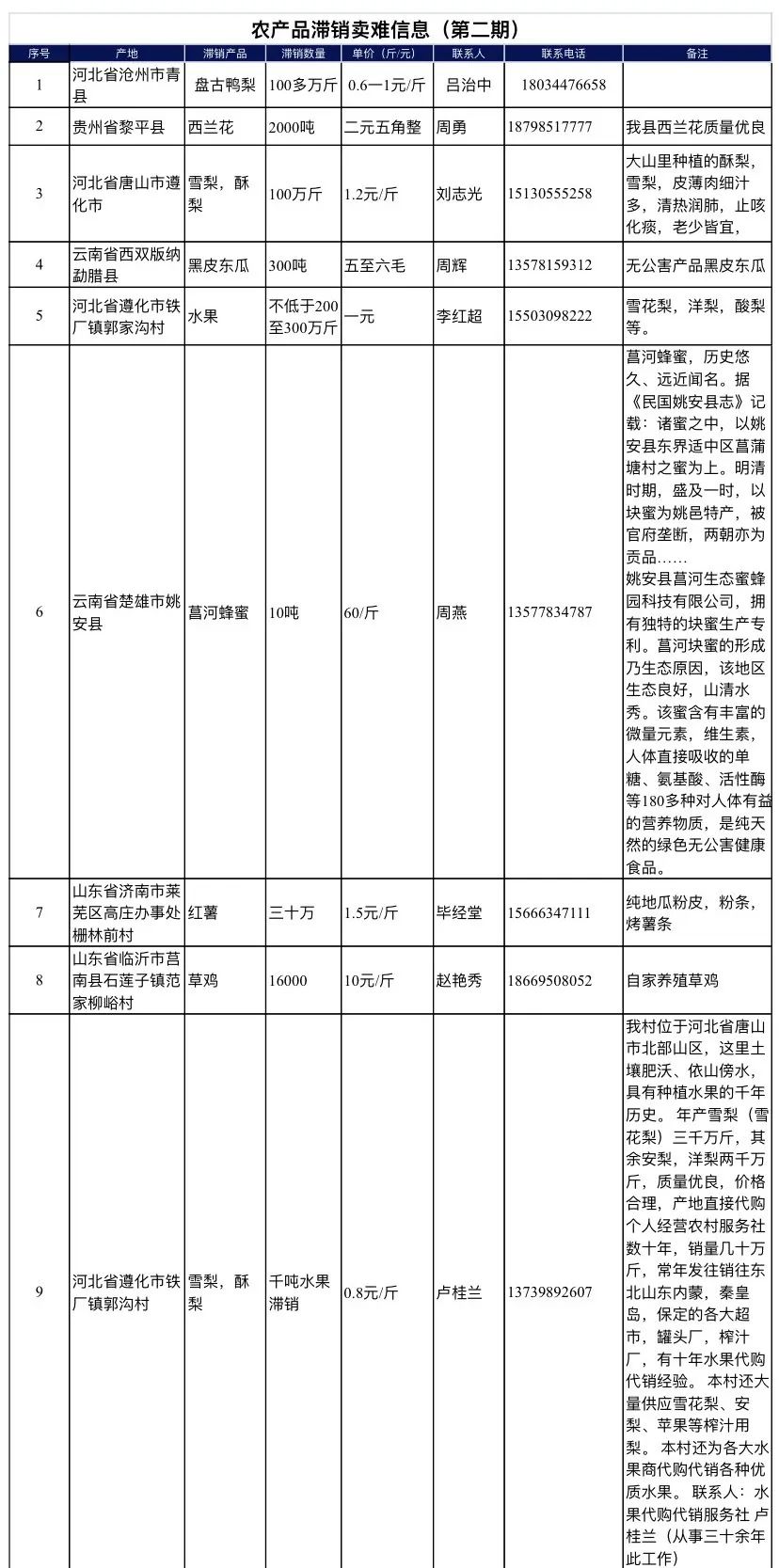 抗疫助农产销对接平台_滞销农产品信息征集_免费农产品信息发布网