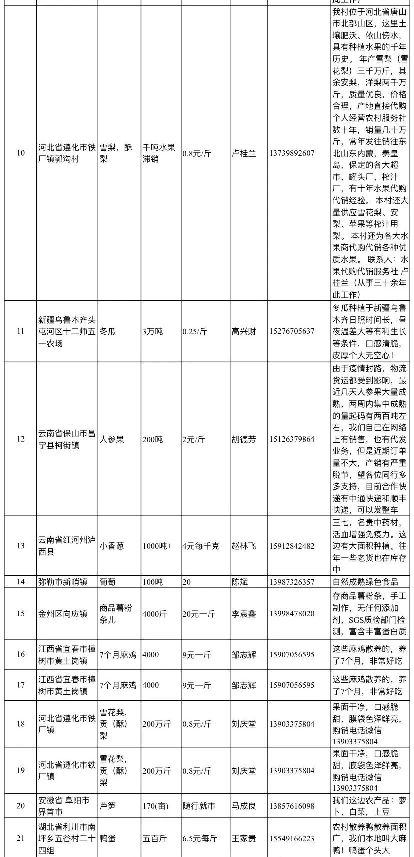 抗疫助农产销对接平台_免费农产品信息发布网_滞销农产品信息征集