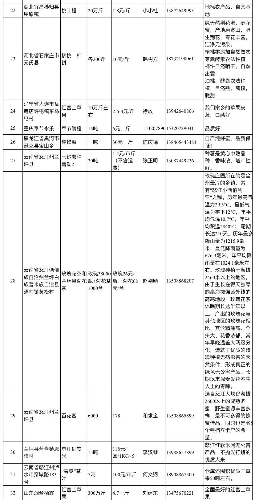 滞销农产品信息征集_抗疫助农产销对接平台_免费农产品信息发布网