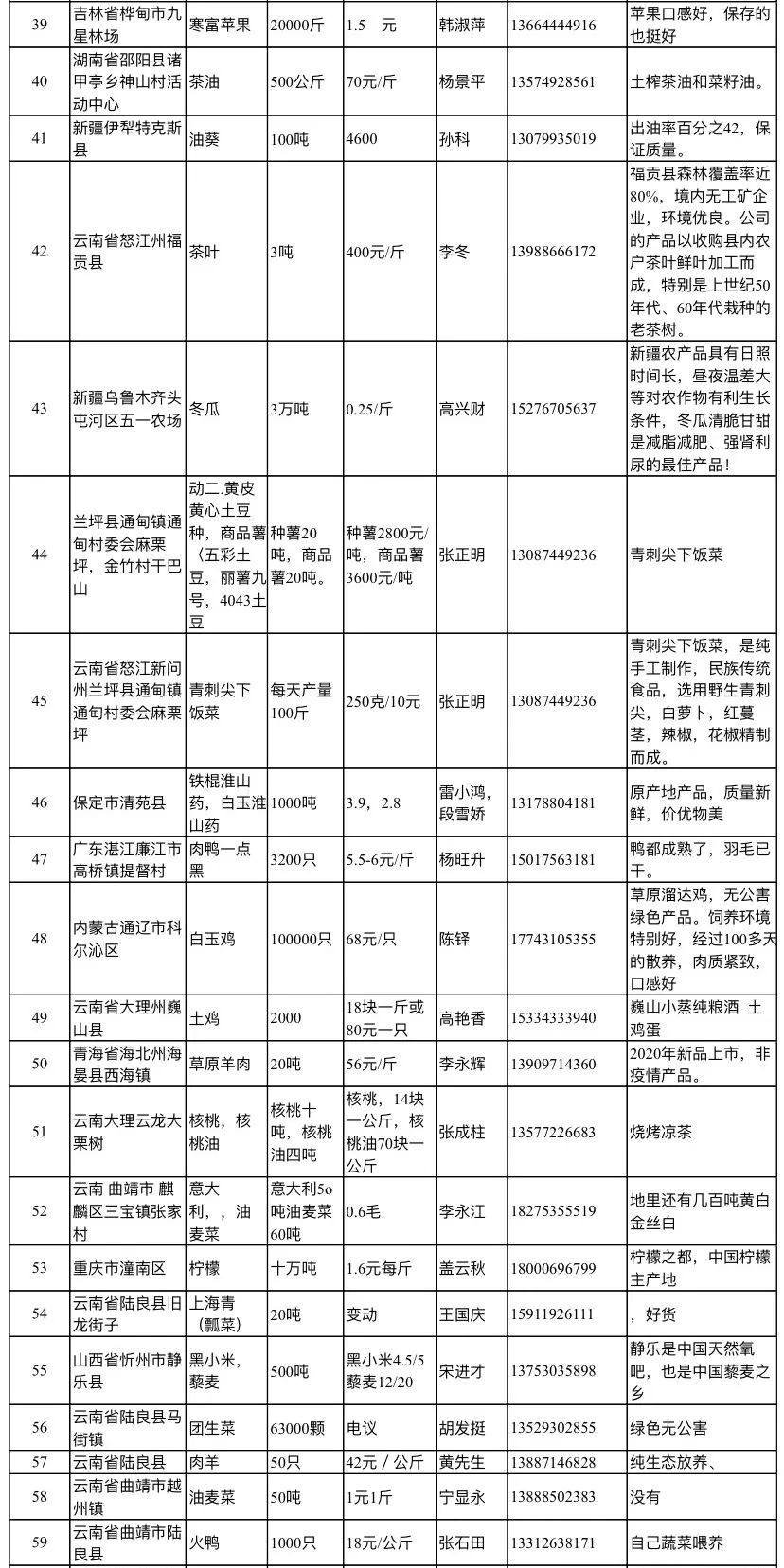 抗疫助农产销对接平台_免费农产品信息发布网_滞销农产品信息征集