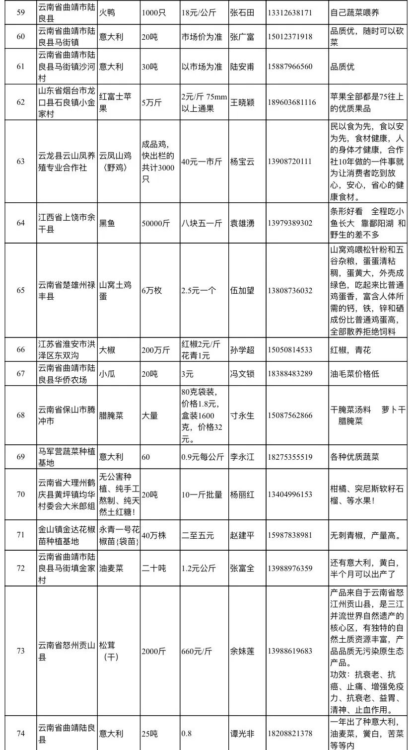 免费农产品信息发布网_滞销农产品信息征集_抗疫助农产销对接平台
