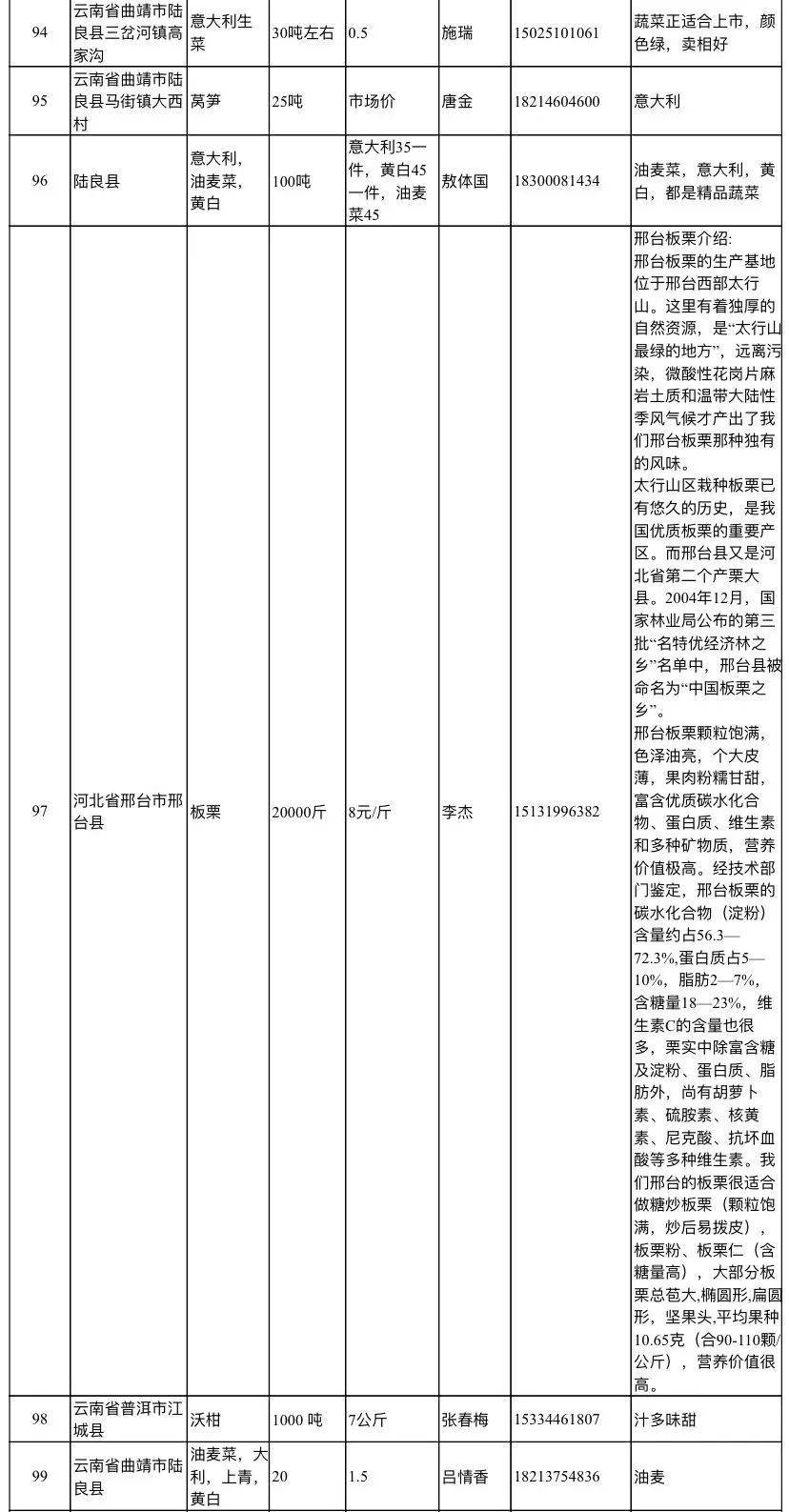 滞销农产品信息征集_免费农产品信息发布网_抗疫助农产销对接平台