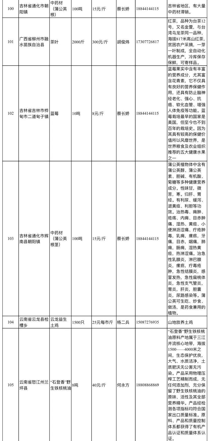 抗疫助农产销对接平台_免费农产品信息发布网_滞销农产品信息征集