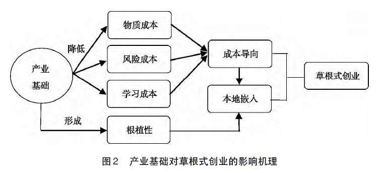 农产品淘宝村形成因素_农产品物流的文献_淘宝平台对农产品电商影响