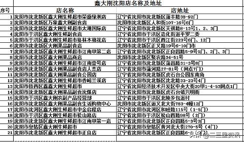 沈阳农产品_政府惠民蔬菜价格_沈城大白菜专柜销售