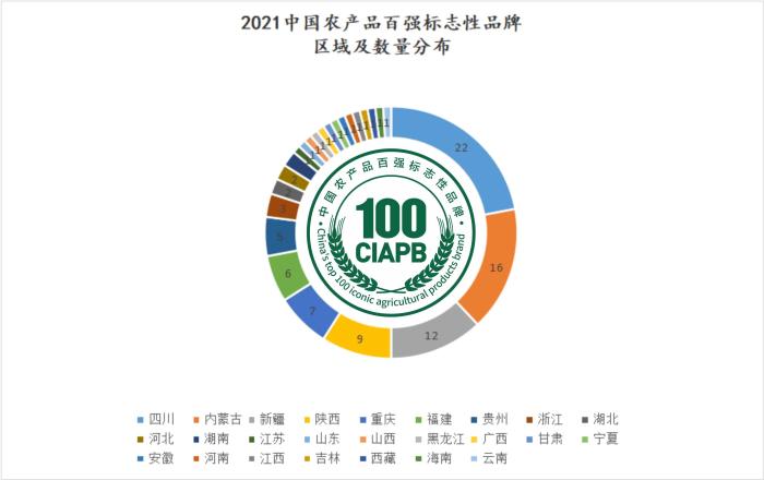 农产品 品牌_ 中国农业品牌年度颁奖盛典 _2021中国农产品百强品牌评选