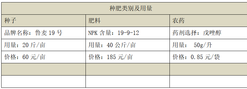 土环学院寒假社会实践调研_家乡农产品调查问卷_乡村振兴特色产品代言