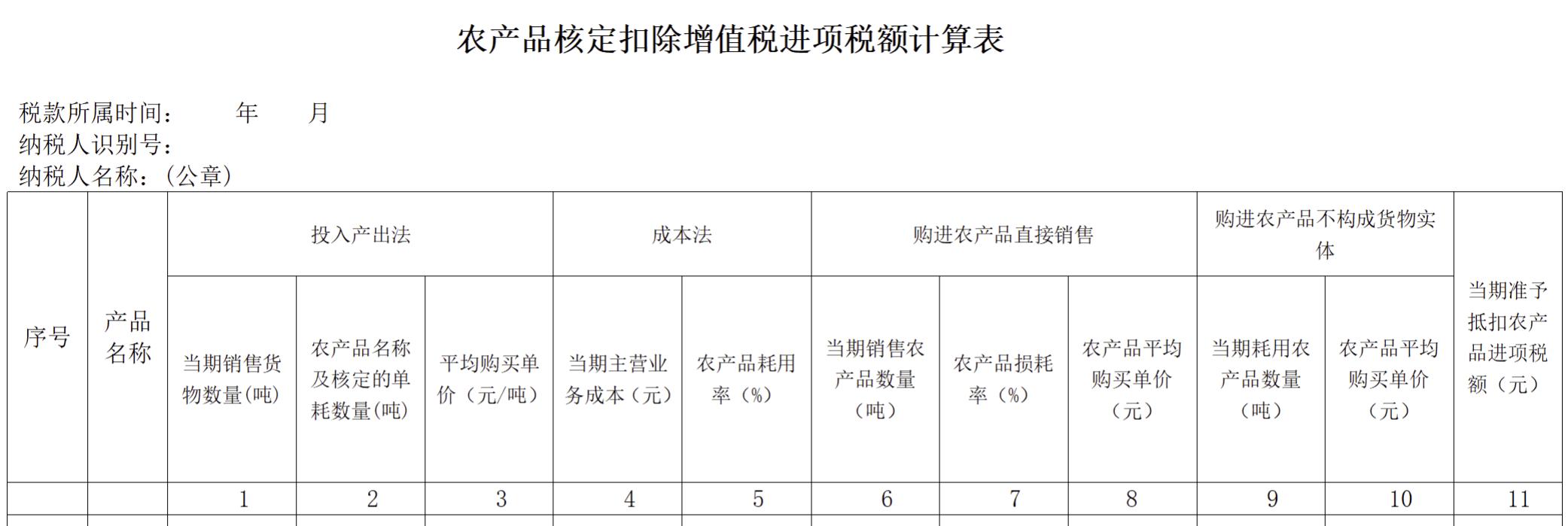 农产品投入产出法_农产品进项税抵扣政策_增值税专用发票抵扣