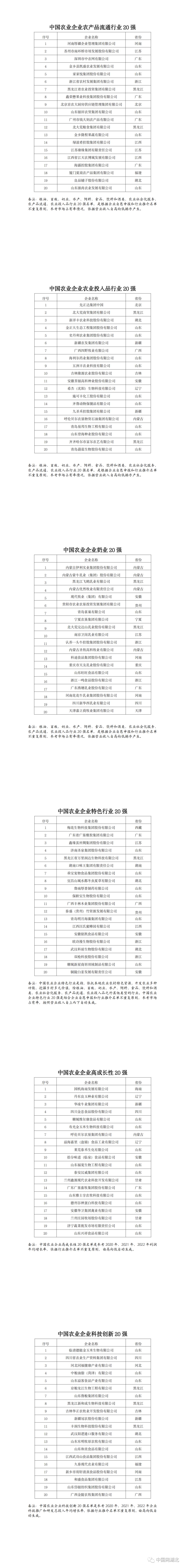 2023中国农业企业500强 湖北企业排名_湖北农业发展集团营收_农产品公司排名