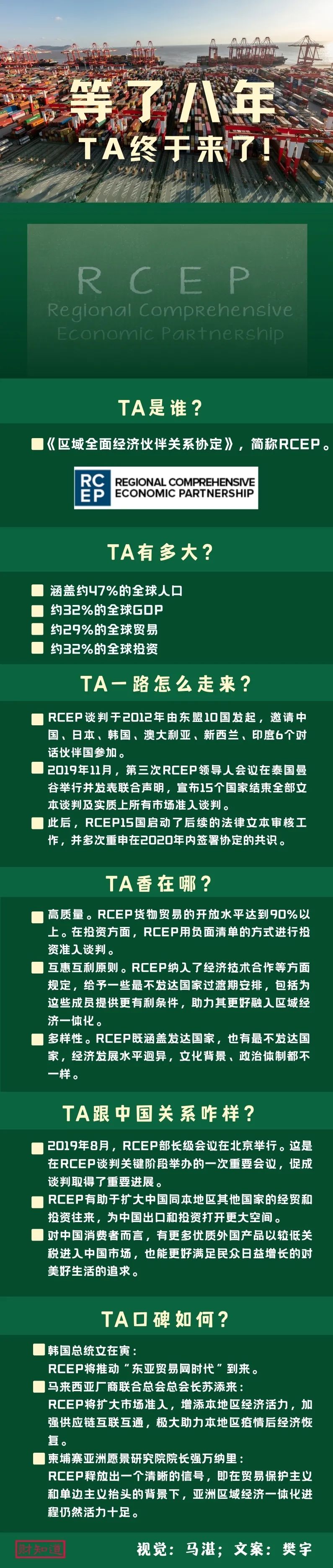 RCEP 协定签署_亚太自贸区发展_中韩自贸区 农产品