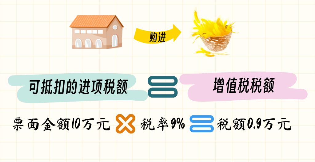 农产品增值税处理_农产品抵扣增值税规定_企业购进农产品增值税抵扣