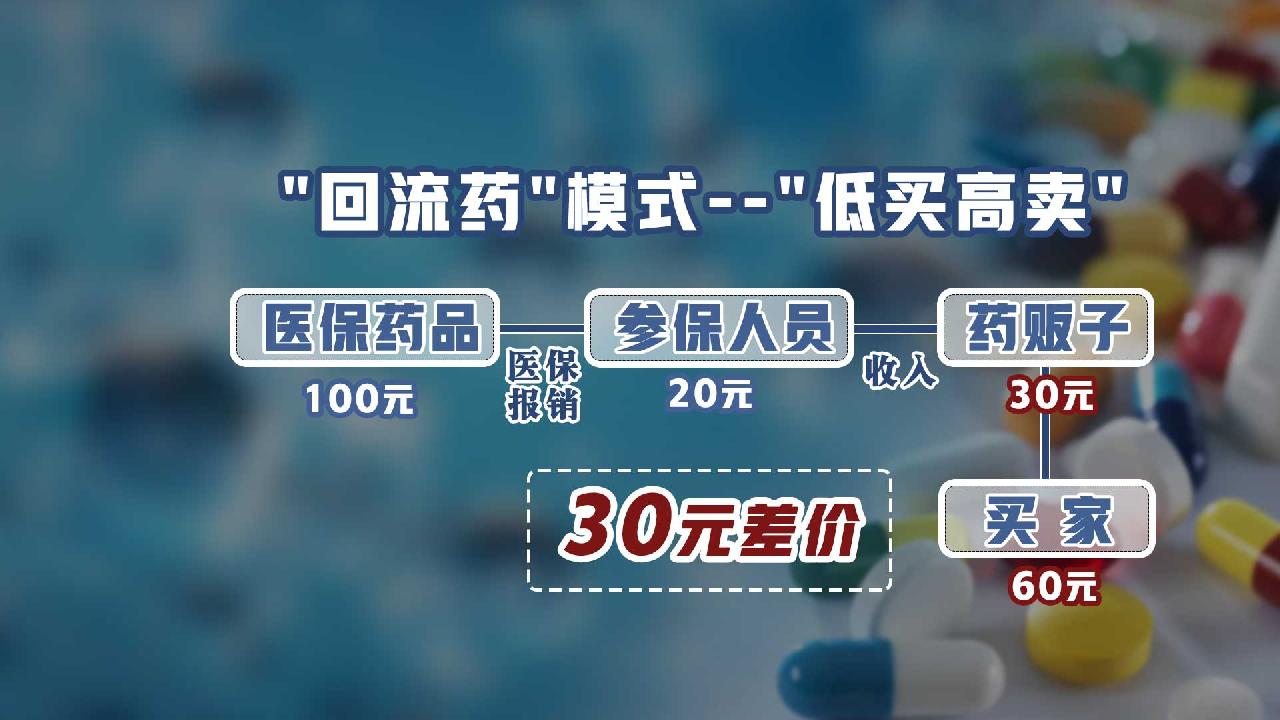 药品追溯码重复扫码_陕西农产品追溯系统_网购药品质量问题